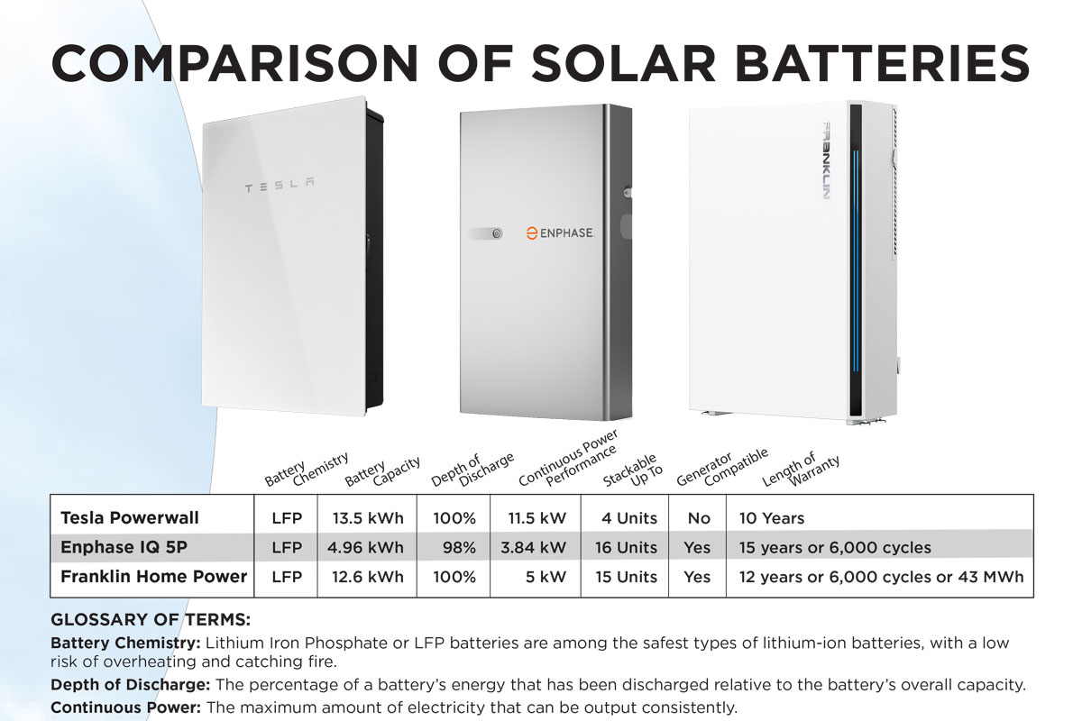 solar battery comparison